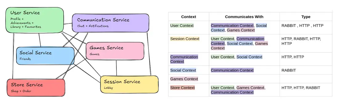 Overview of architecture